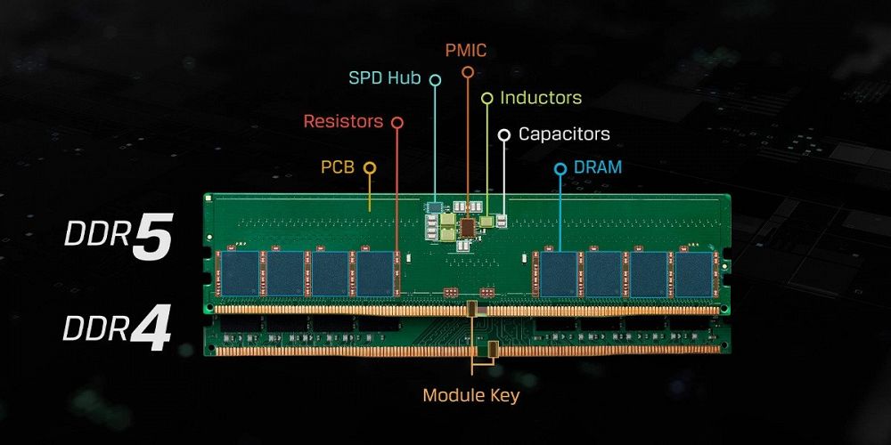 DDR5 proti DDR4: Ali je čas za nadgradnjo RAM-a?