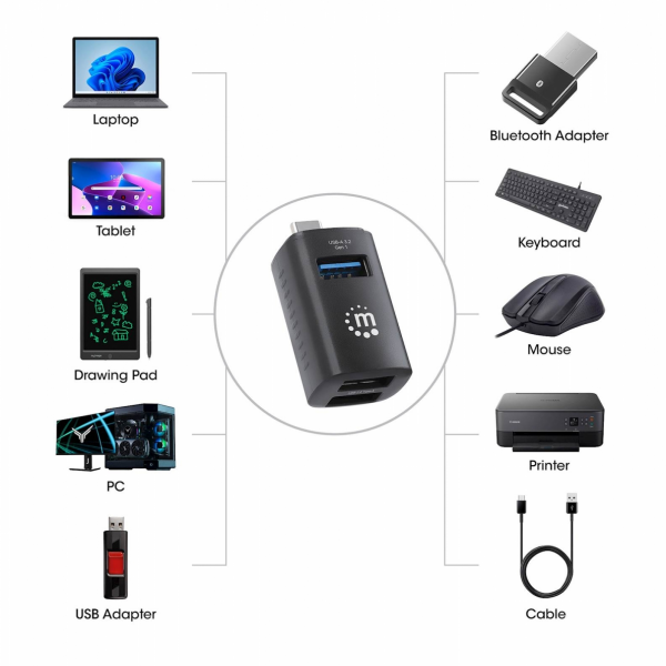 3-PORT USB 3.0/2.0 Type -C Combo Mini Hub