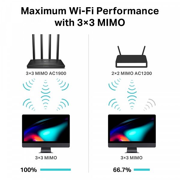 Archer C80 AC1900 Wireless MU-MIMO Wi-Fi usmerjevalnik 