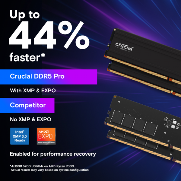 Crucial Pro 64GB Kit (2x32GB) DDR5-5600 UDIMM CL46, 1.1V