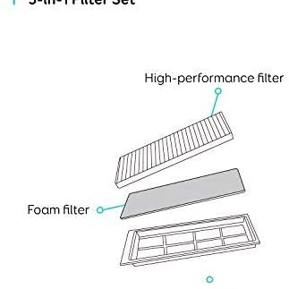 Eufy filter za Robovac L70 