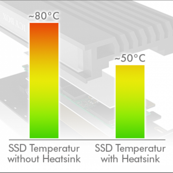 Icybox IB-PCI214M2-HSL ohišje/adapter za M.2 NVMe SSDje na PCIe x4 kartico s hladilnikom