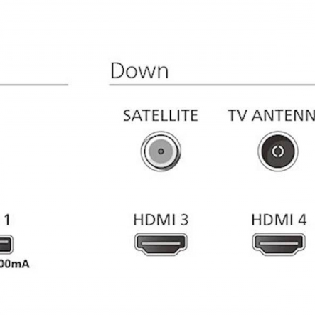 LED TV PHILIPS 75PUS9010