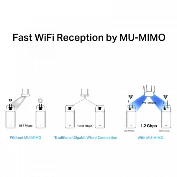 MERCUSYS MA30E AC1200 WiFi Bluetooth Dual Band PCIe mrežna kartica
