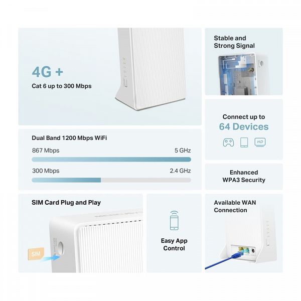 MERCUSYS MB230-4G 4G+ Cat6 SIM AC1200 brezžični usmerjevalnik-router