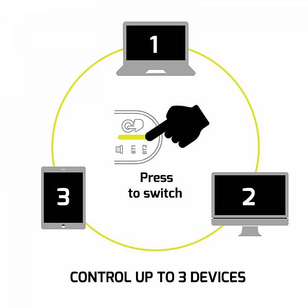 Miška Port Bluetooth expert Mouse bela