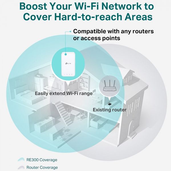 TP-LINK RE300 AC1200 Mesh Wi-Fi ojačevalec extender