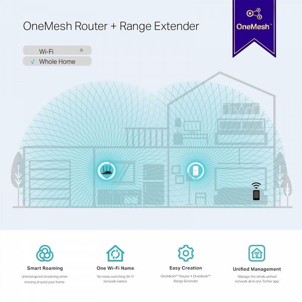 TP-LINK RE300 AC1200 Mesh Wi-Fi ojačevalec extender