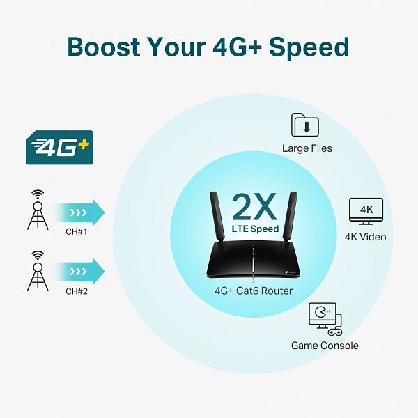 TP-LINK Archer MR600 AC1200 brezžični Dual Band 4G+ LTE usmerjevalnik, SIM