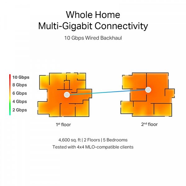 TP-LINK Deco BE85 BE19000 Tri-Band WiFi7 2-pack Mesh brezžični usmerjevalnik - router