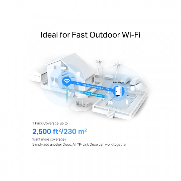 TP-Link Deco X50-Outdoor (1 pack) zunanji Mesh AX3000 Dual-Band Wi-Fi 6 sistem