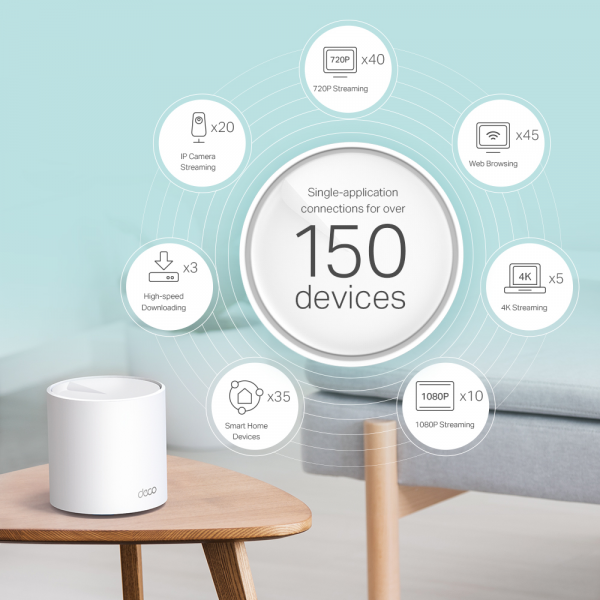 TP-LINK Deco X60 AX5400 domači Mesh Wi-Fi 6 sistem - 2 pack