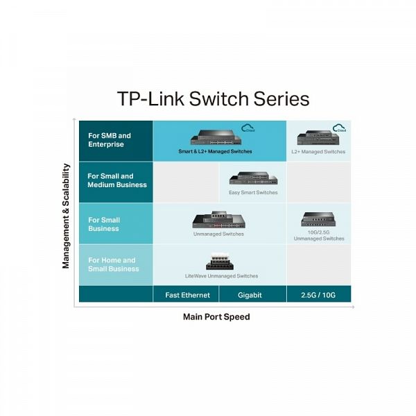TP-LINK JetStream 28-Port Gigabit L2+ managed stikalo z 24-Port PoE+
