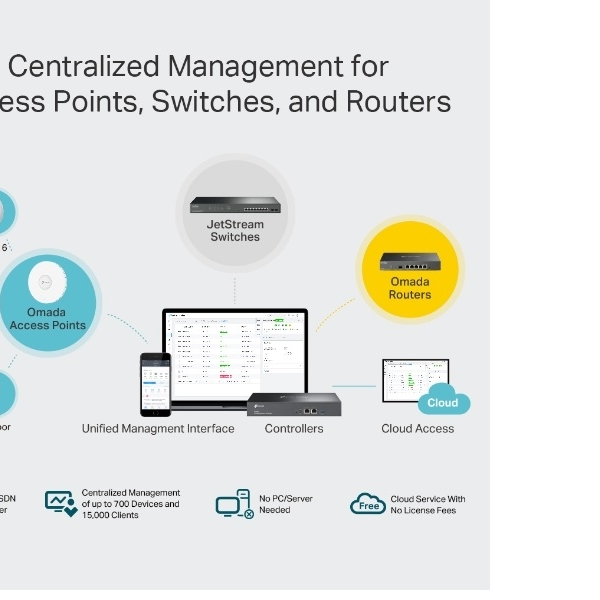 TP-LINK Omada Cloud Controller OC300