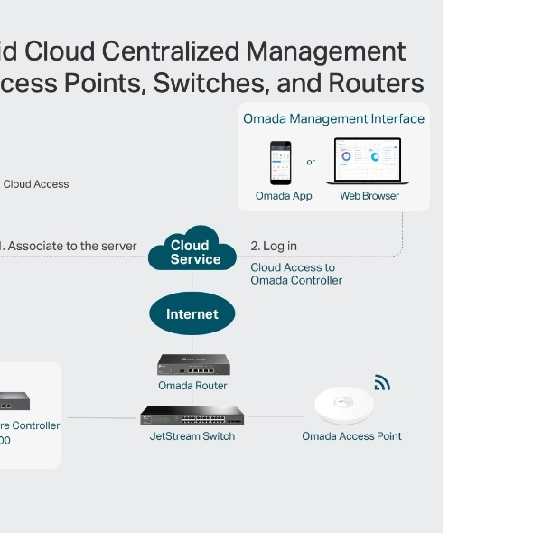 TP-LINK Omada Cloud Controller OC300