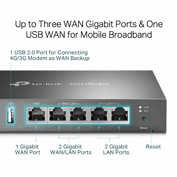 TP-LINK Omada ER605 Gigabit 4x WAN VPN usmerjevalnik