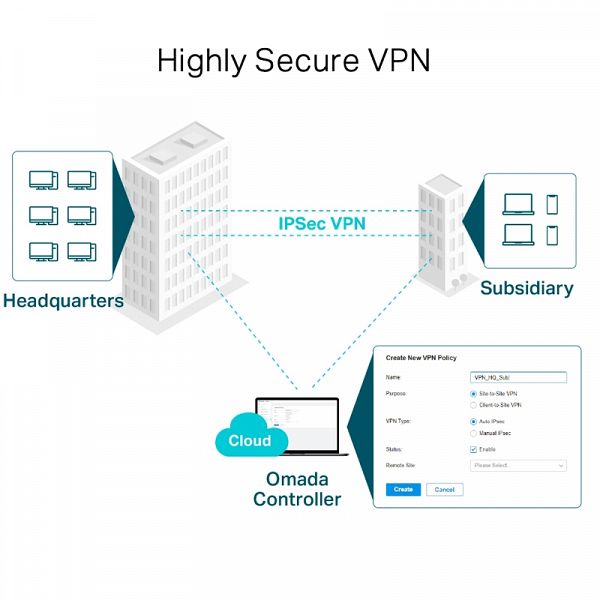 TP-LINK Omada ER605 (TL-R605) Gigabit 4x WAN VPN router