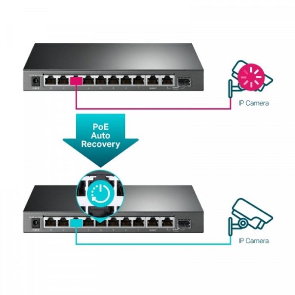 TP-LINK stikalo 10-port Gigabit stikalo z 8-Port PoE+ port