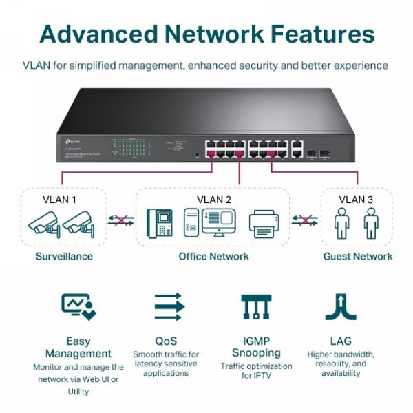 TP-LINK stikalo 18-port Gigabit stikalo z 16-Port PoE+ port