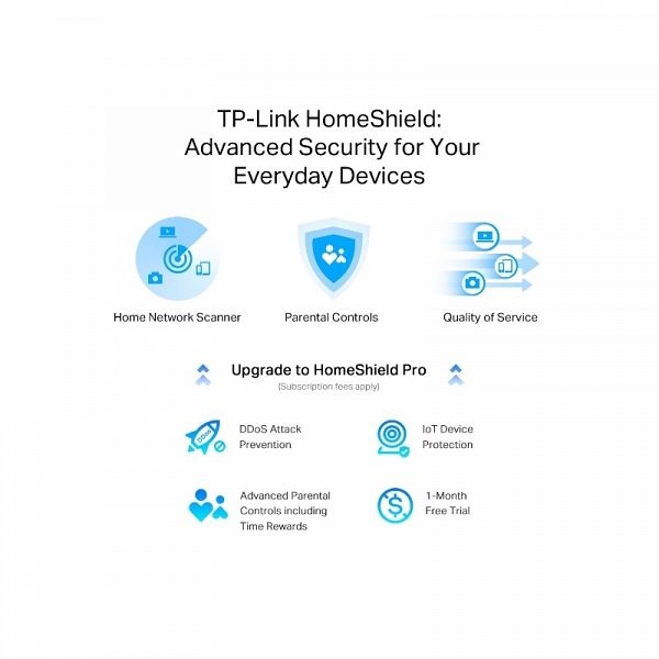 TP-LINK usmerjevalnik Archer AX55 PRO AX3000 Dual Band Gigabit usmerjevalnik Wi-Fi 6, 2.5G Port