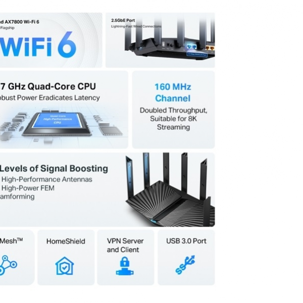TP-LINK usmerjevalnik Archer AX95 AX7800 Tri Band Gigabit usmerjevalnik Wi-Fi 6