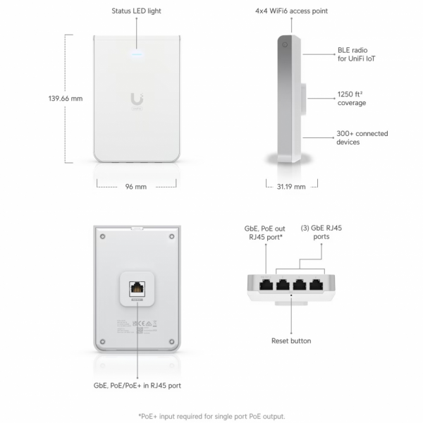 Ubiquiti brezžična dostopna točka U6 In-Wall