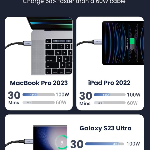  Ugreen 100W PD kabel USB-C 1m