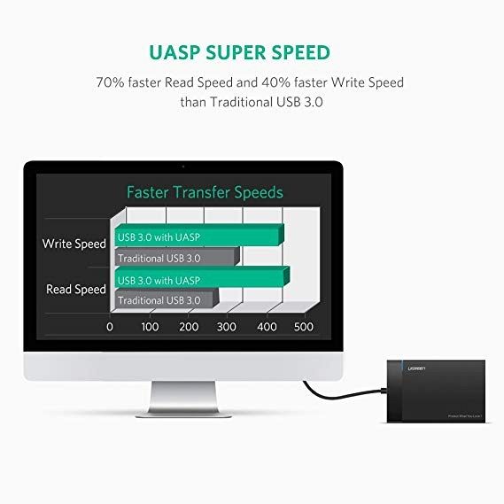 Ugreen 2.5'' USB 3.0 na SATA HDD ohišje - box