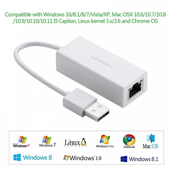 Ugreen Mrežna kartica USB-A 2.0 RJ45 10/100Mbps - box