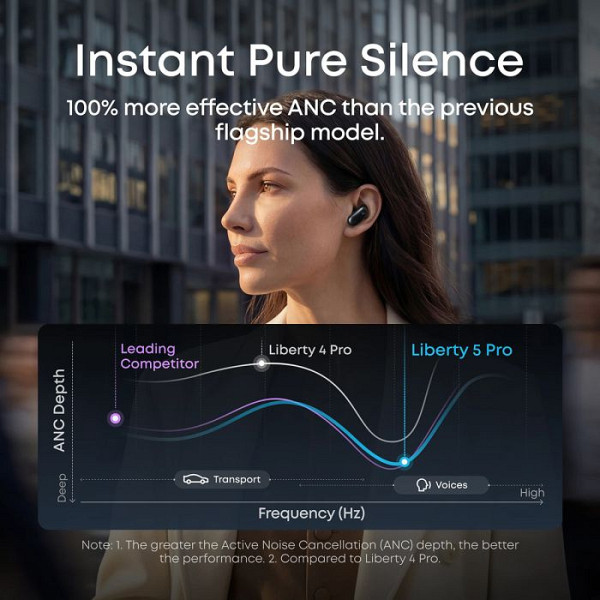 Anker Soundcore Liberty 5 Pro brezžične slušalke, modre