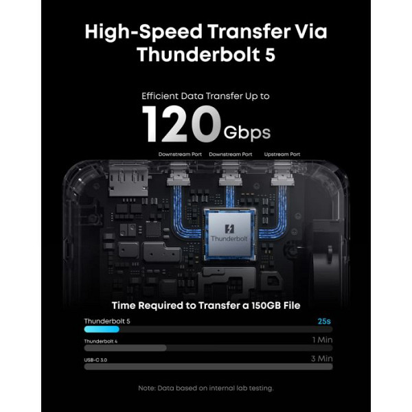 Anker Thunderbolt 5 priklopna postaja