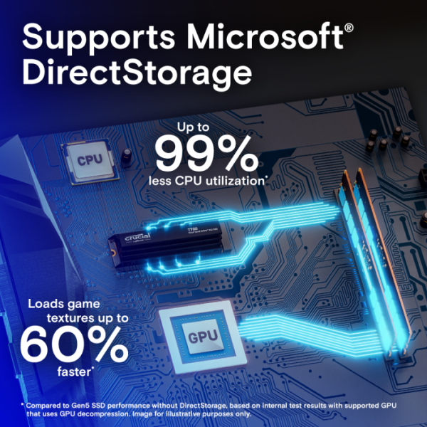 Crucial T700 4TB PCIe Gen5 NVMe M.2 SSD s hlajenjem