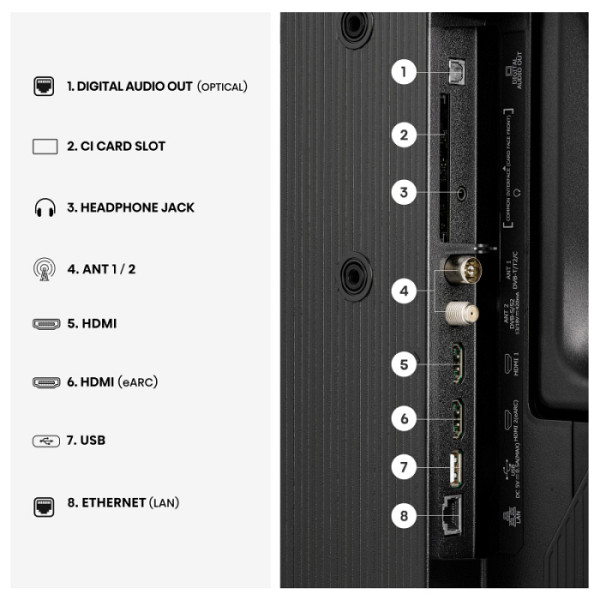 HISENSE QLED TV Smart 32A5S