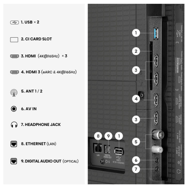 HISENSE TV ULED (Mini LED) 75U7S PRO Smart TV 4K 165Hz