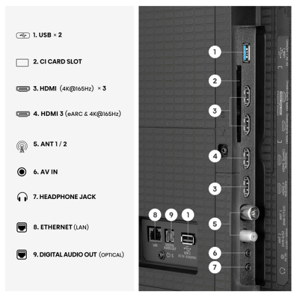 HISENSE TV ULED (Mini LED) 75U7SE Smart TV 4K 144 Hz
