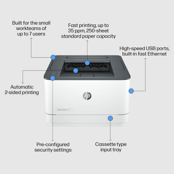 HP LaserJet Pro 3002dn 33ppm Printer