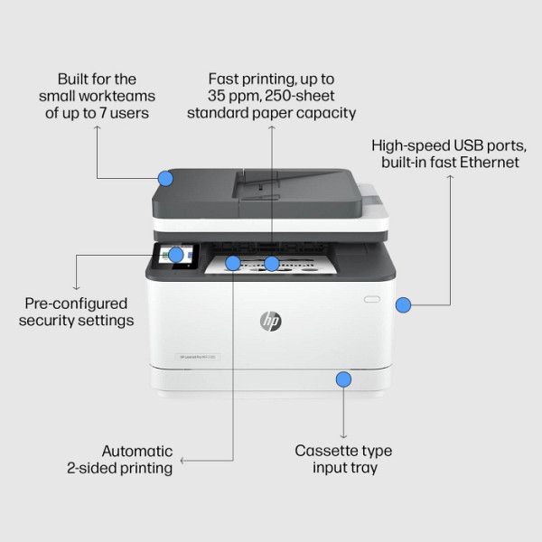 HP LaserJet Pro MFP 3102fdw 33ppm Print