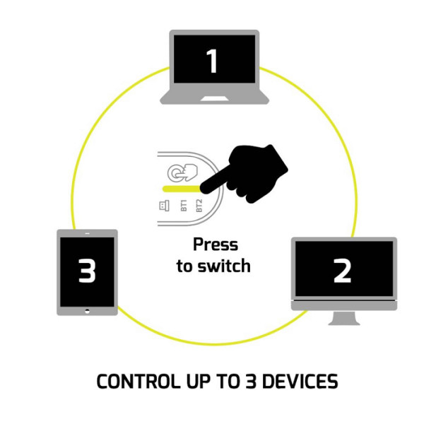 Miška Port Bluetooth expert Mouse bela