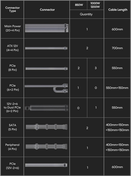 Napajalnik ATX Lian Li SX 1000W, 80PLUS Platinum, PCIe 5.1, ATX 3.1, Modularen, črn, SX1000P