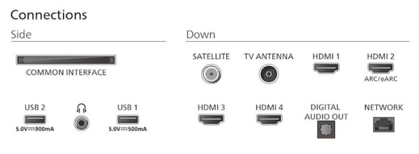 QLED TV PHILIPS 85PUS9010