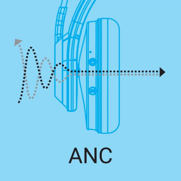 Sandberg Wireless Headset ANC+ENC Pro naglavne slušalke
