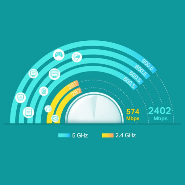 TP-Link Deco X60 (3 pack) domači Mesh Wifi sistem