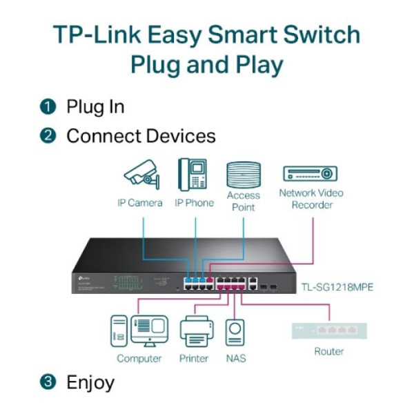 TP-LINK JetStream TL-SG1218MPE 18-port 16x Gigabit PoE+ RJ45 2x Gigabit SFP Easy Smart mrežno stikalo switch