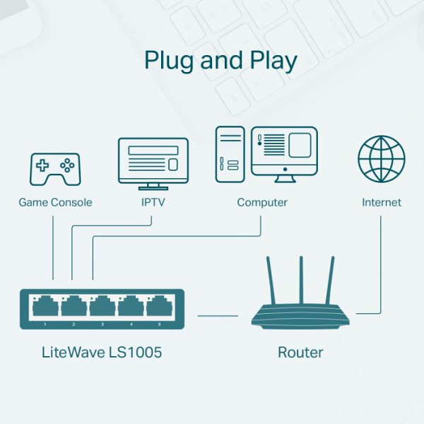 TP-LINK LiteWave LS1005 5-port 10/100Mbps RJ45 mrežno stikalo switch