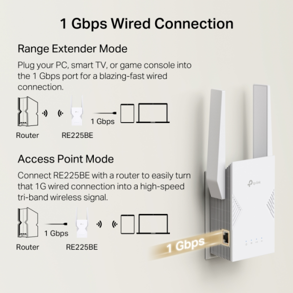 TP-LINK RE225BE BE3600 Wi-Fi7 Gigabit ojačevalec extender