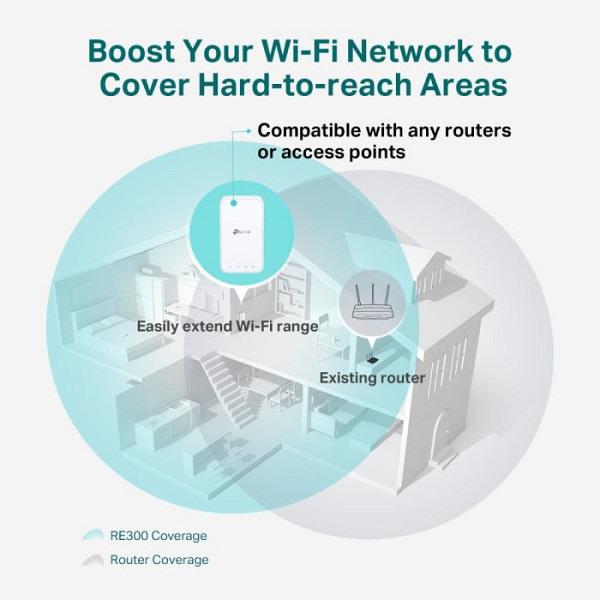 TP-LINK RE300 AC1200 Mesh Wi-Fi ojačevalec extender