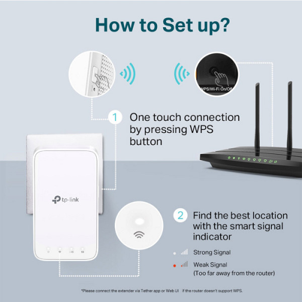 TP-LINK RE300 AC1200 Mesh Wi-Fi ojačevalec extender