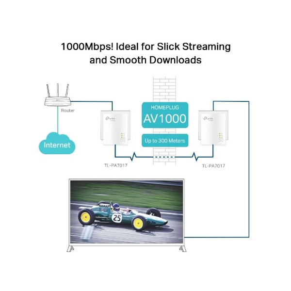 TP-LINK TL-PA7017 KIT AV1000 gigabit powerline starter kit adapter