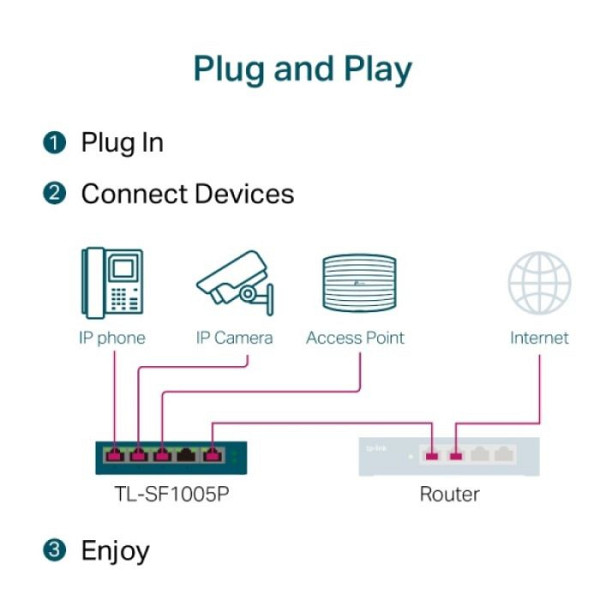 TP-LINK TL-SF1005P 5-port 10/100Mbps (4x PoE+) RJ45 mrežno stikalo switch
