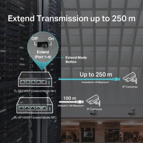 TP-LINK TL-SF1005P 5-port 10/100Mbps (4x PoE+) RJ45 mrežno stikalo switch